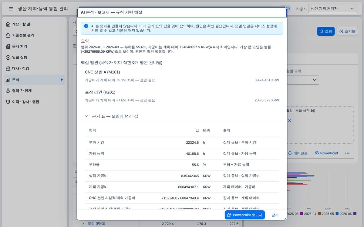 AI 분석 — 숫자는 서비스가, 말은 규칙이 쓴다 AI 분석 — 숫자는 서비스가, 말은 규칙이 쓴다