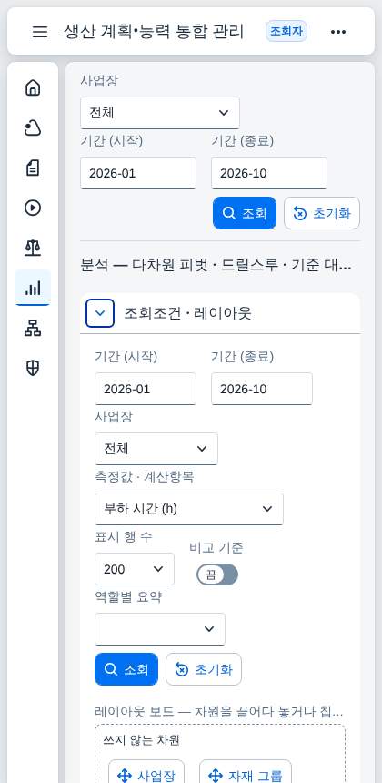 좁은 화면 — 메뉴가 아이콘으로 접힌다 좁은 화면 — 메뉴가 아이콘으로 접힌다