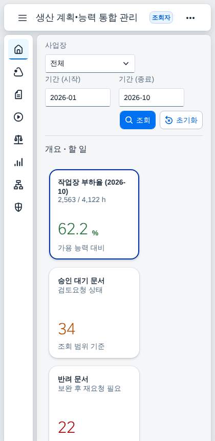 좁은 화면 — 개요 좁은 화면 — 개요