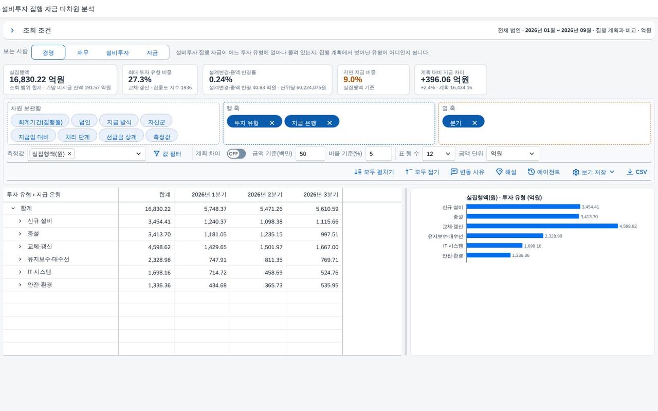 조회 직후 — 표와 차트가 함께 채워집니다 조회 직후 — 표와 차트가 함께 채워집니다