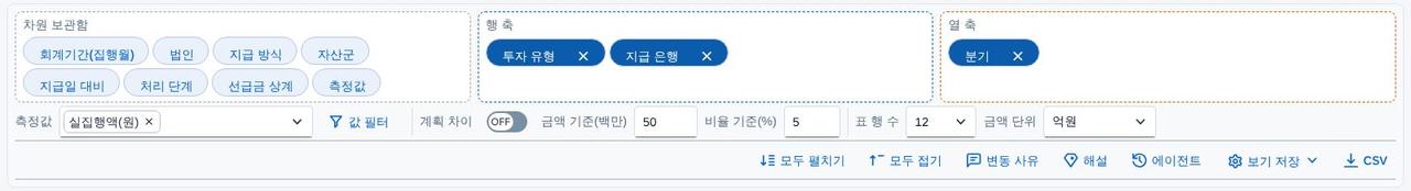 레이아웃 보드 확대 레이아웃 보드 확대