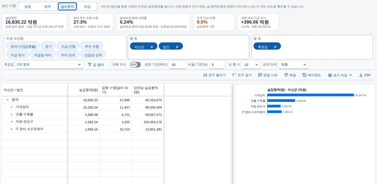설비투자 — 자산군별 수량과 단가 설비투자 — 자산군별 수량과 단가