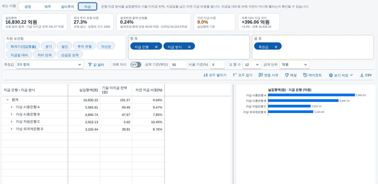자금 — 미지급 잔액과 지연 지급 자금 — 미지급 잔액과 지연 지급