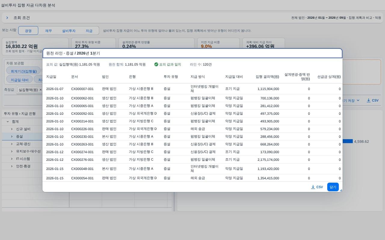 다른 칸의 원천 라인 다른 칸의 원천 라인