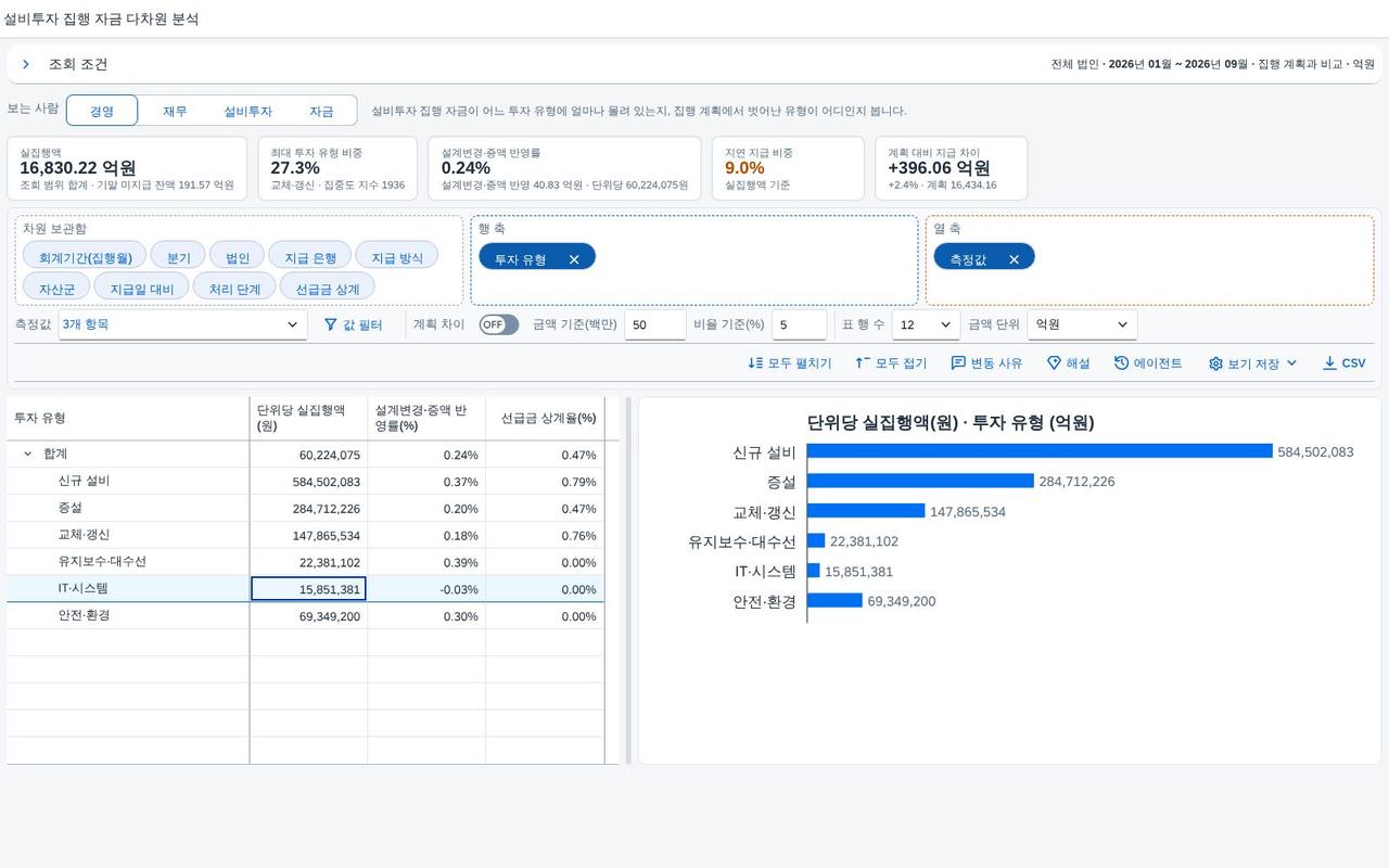 계산항목 — 단위당 실집행액 계산항목 — 단위당 실집행액