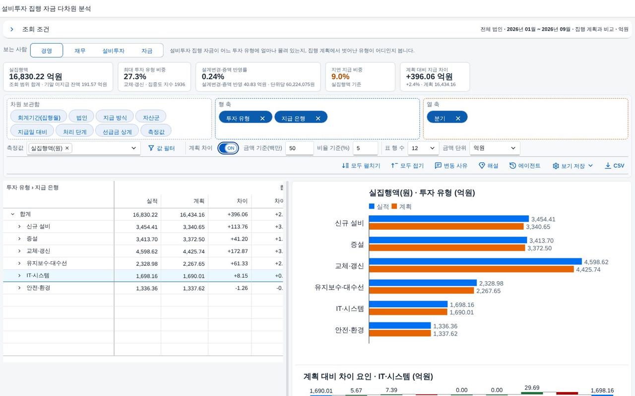 계획 차이 모드 계획 차이 모드