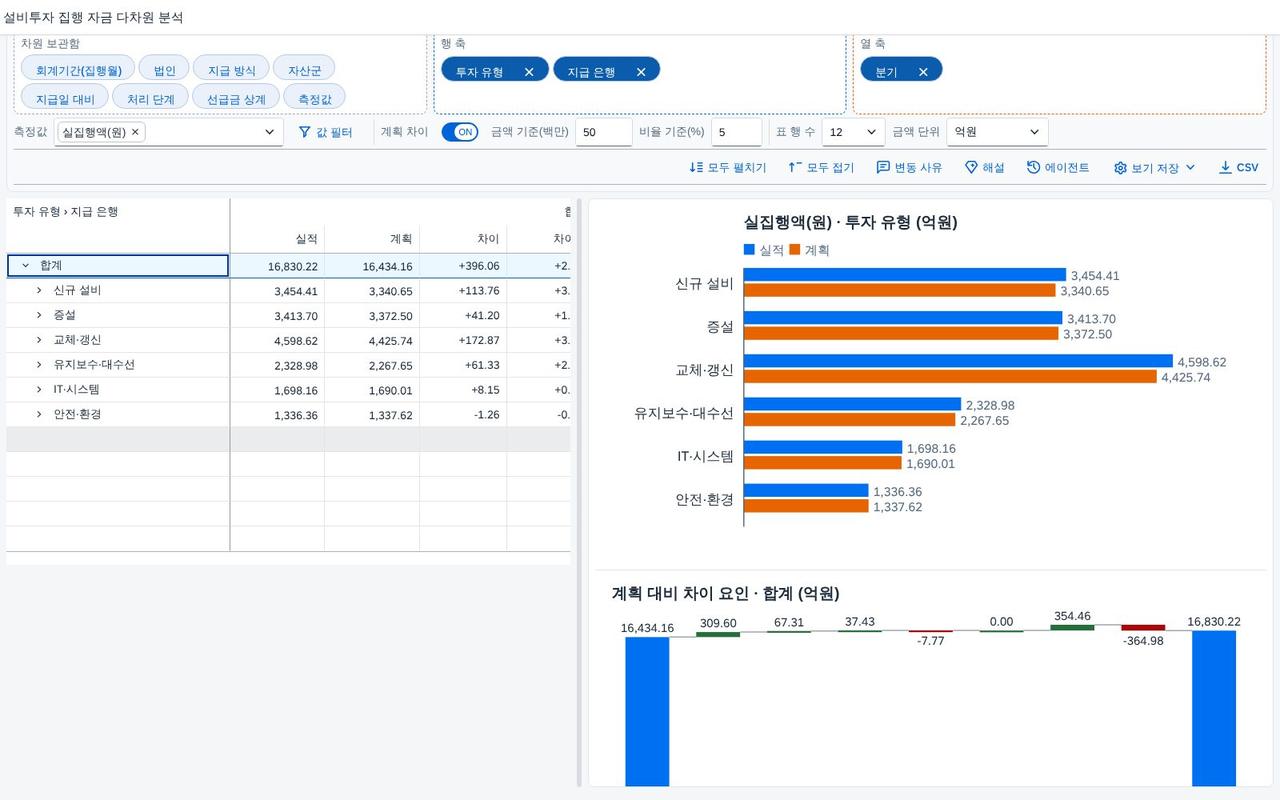 차이 워터폴 · 요인분해 차이 워터폴 · 요인분해