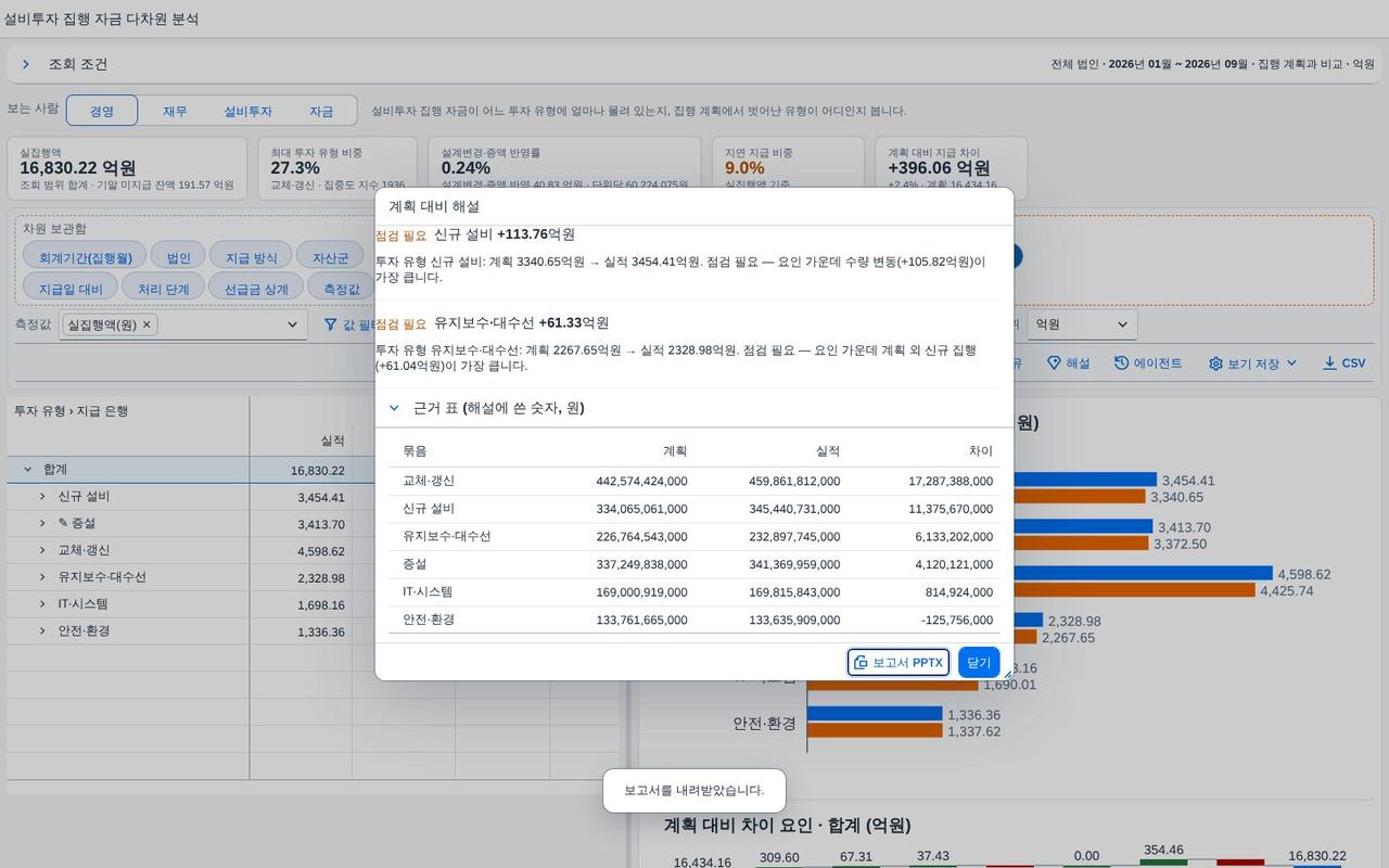 PowerPoint 보고서 PowerPoint 보고서