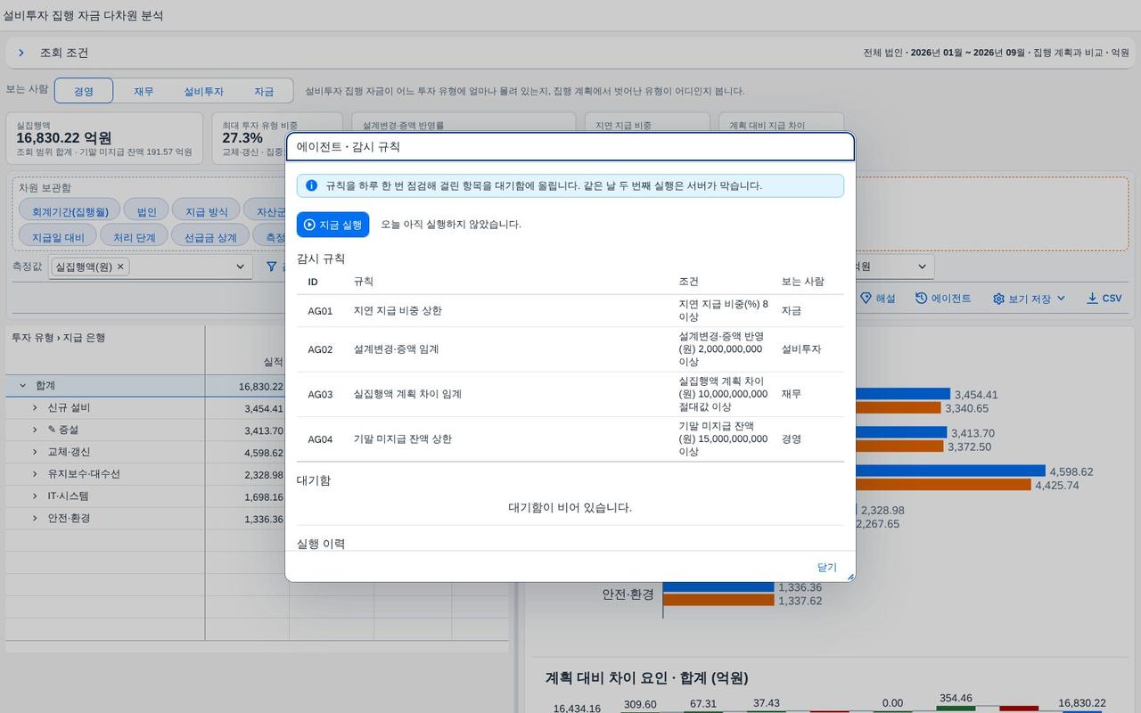 감시 규칙과 대기함 감시 규칙과 대기함