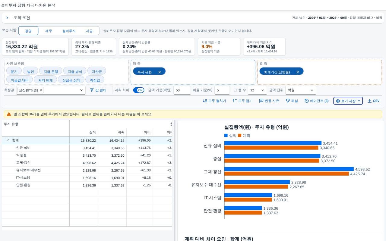 범위 상한 안내 범위 상한 안내