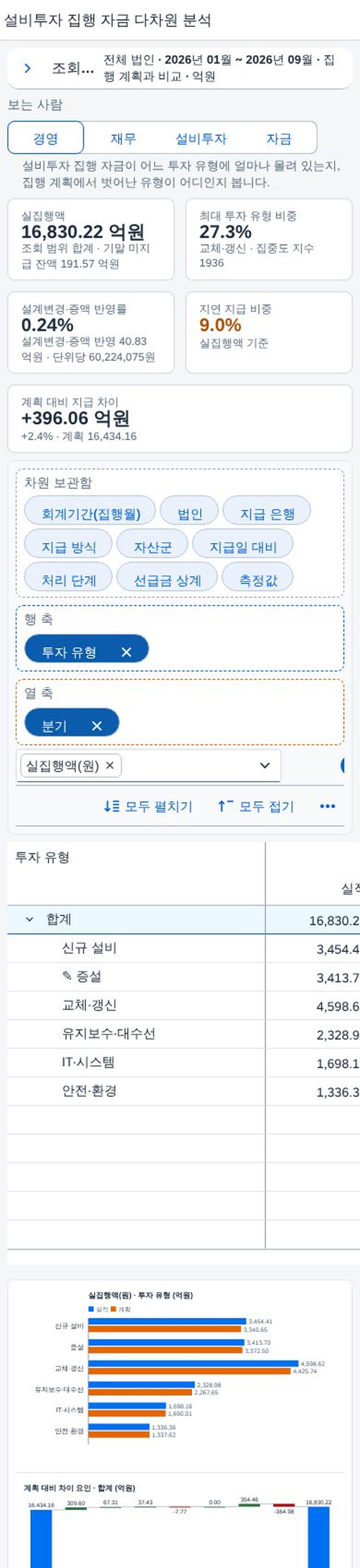 390px 좁은 화면 390px 좁은 화면