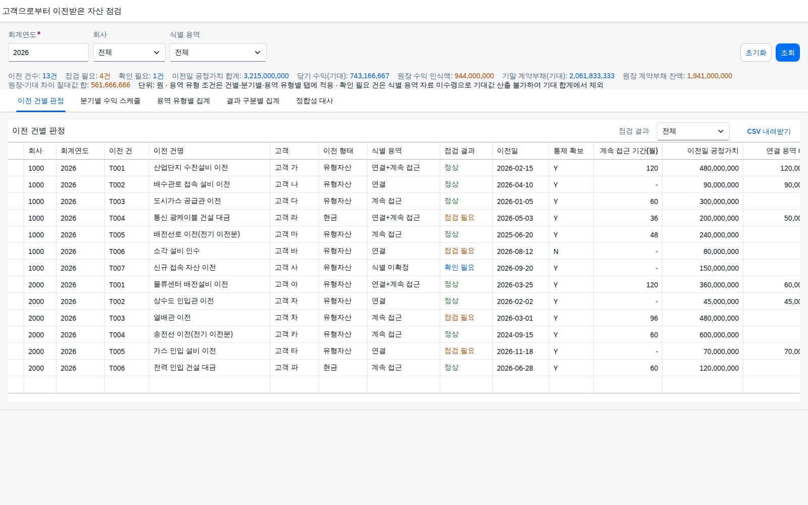 이전 건별 판정