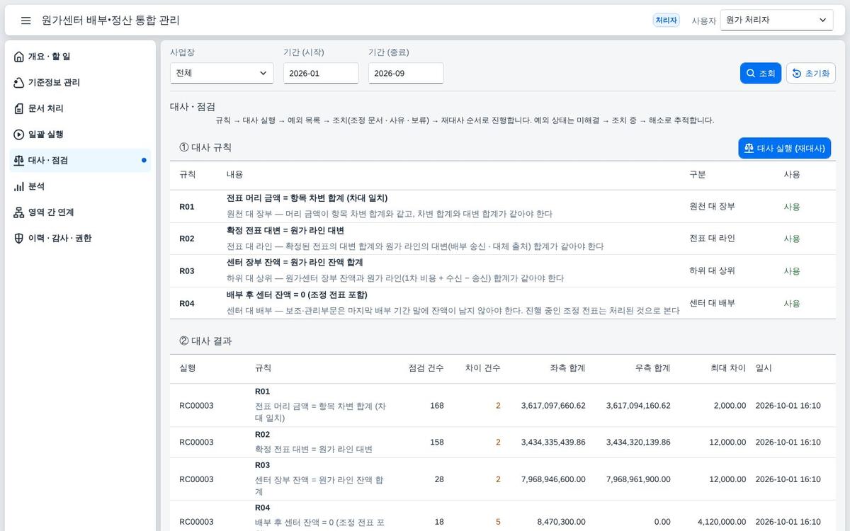 대사 규칙과 결과 대사 규칙과 결과