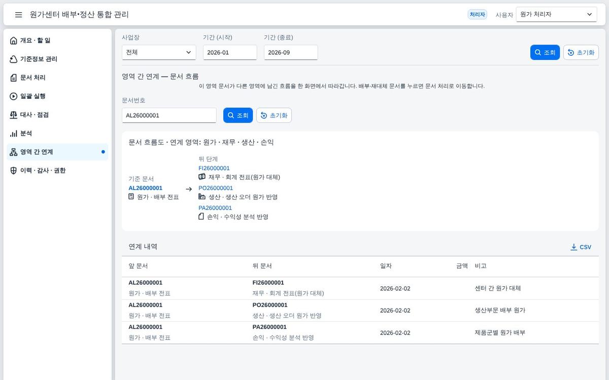 문서 흐름 문서 흐름