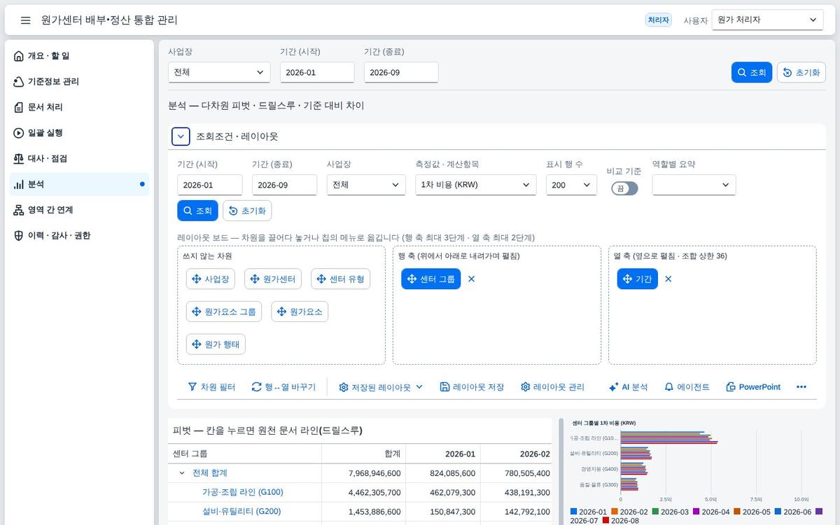 분석 피벗 분석 피벗