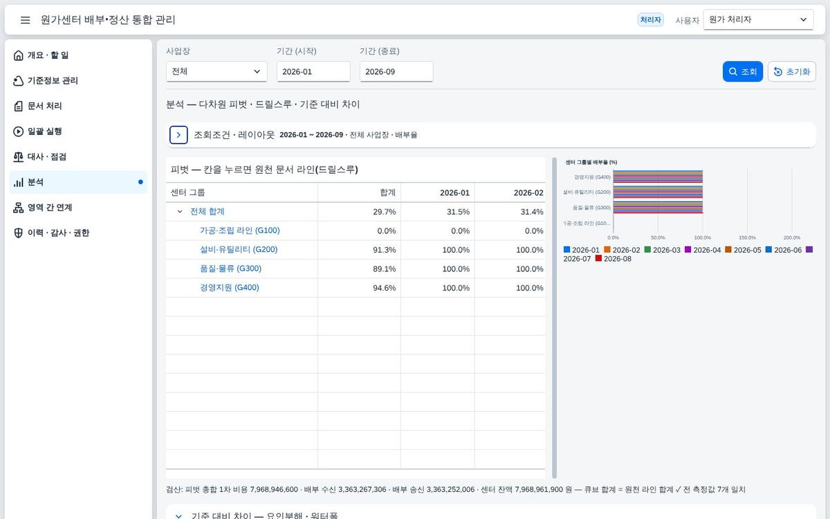 계산 항목 계산 항목