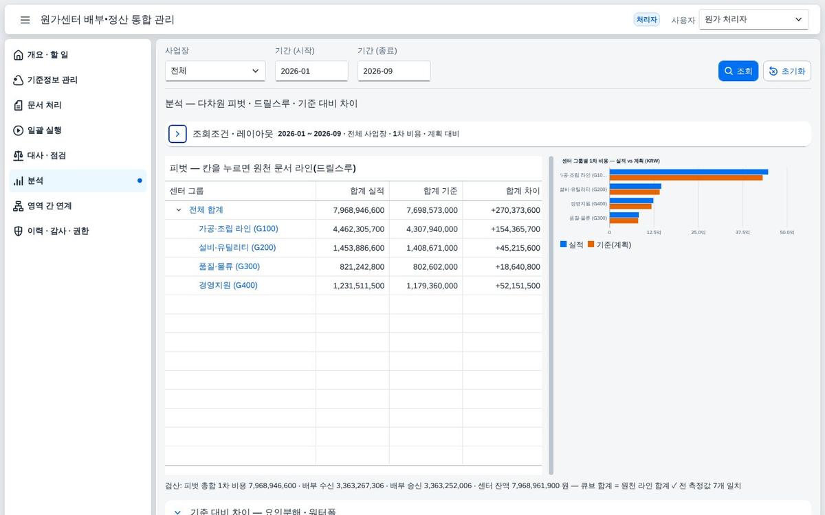계획 대비 비교 계획 대비 비교