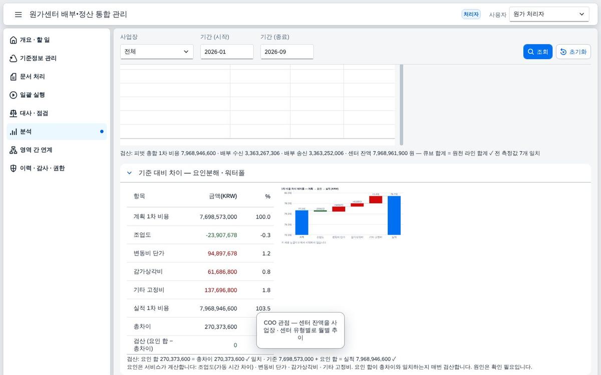 역할별 관점 역할별 관점