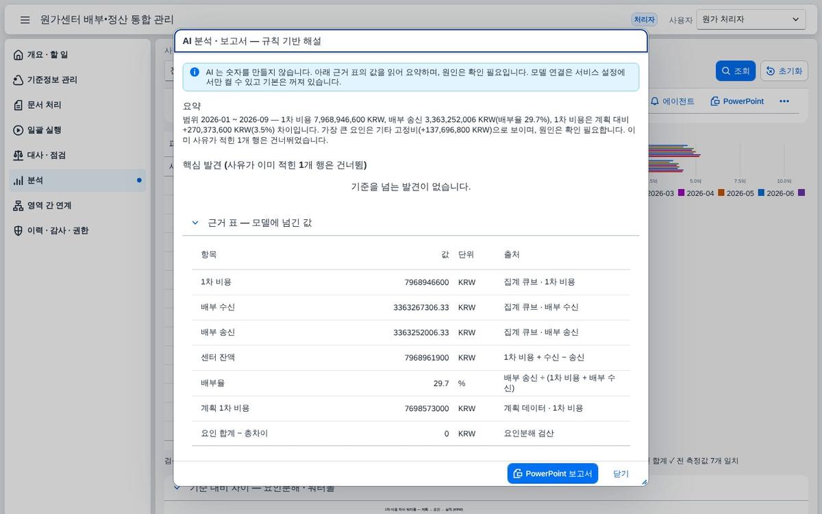 AI 분석 해설 AI 분석 해설