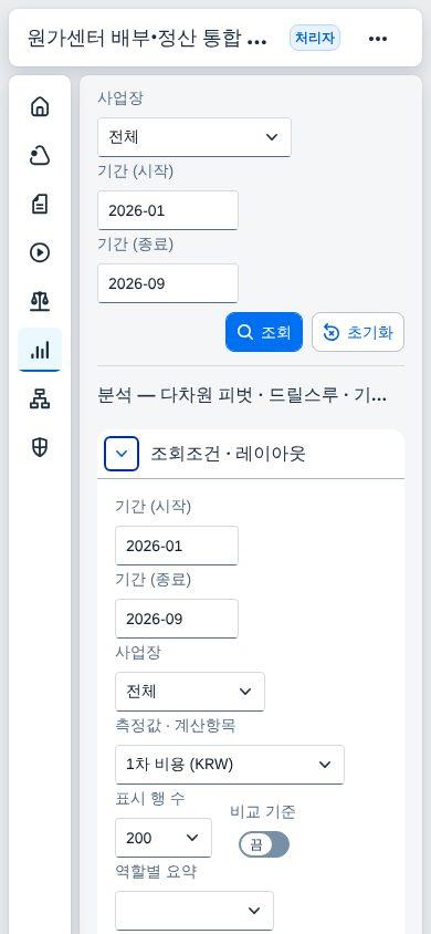 휴대폰 화면 — 분석 휴대폰 화면 — 분석