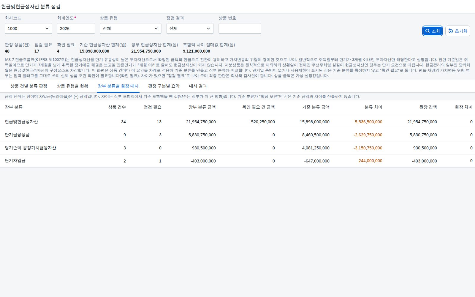 장부 분류별 원장 대사 장부 분류별 원장 대사