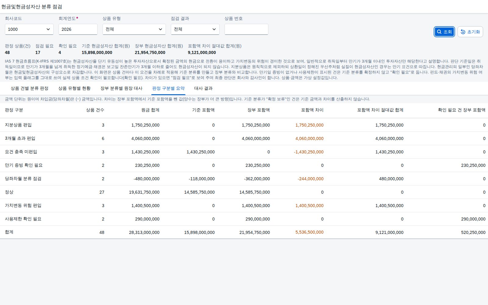 판정 구분별 요약 판정 구분별 요약