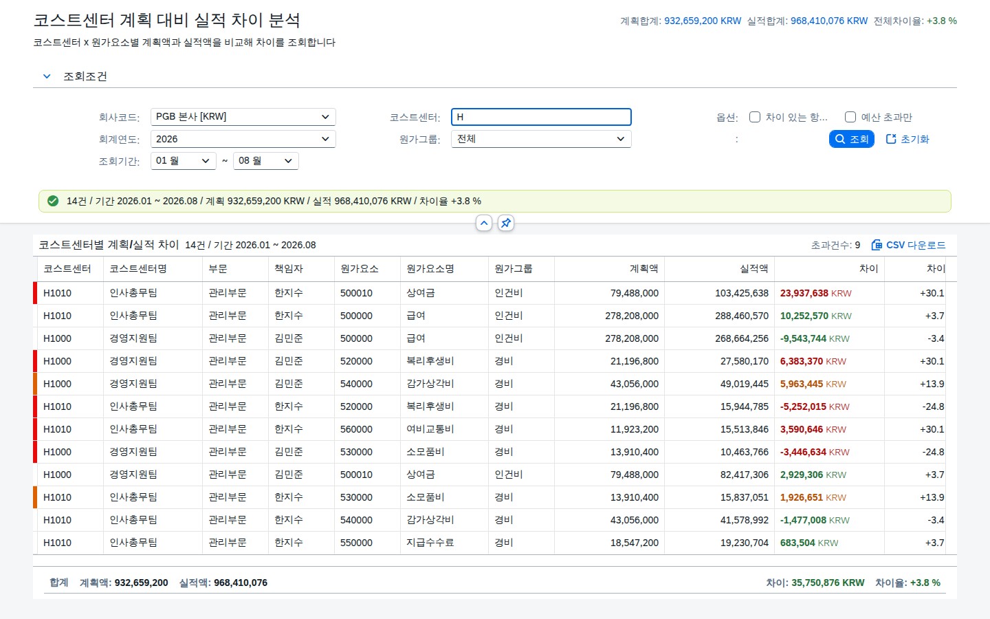 코스트센터 입력 후 Enter 키 조회 결과