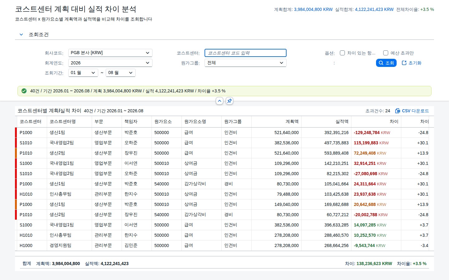 회사코드 전체 조회 결과 — 신호등 강조