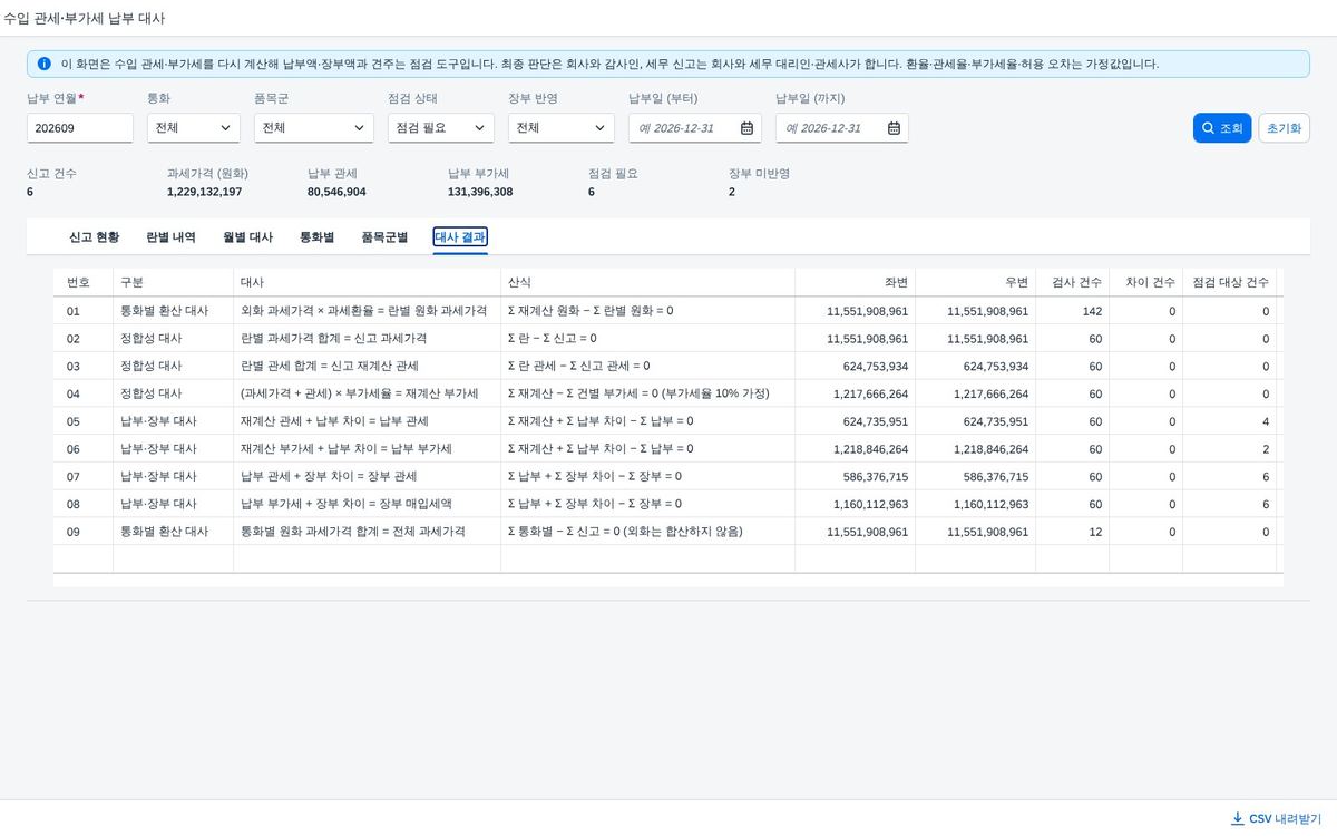 대사 결과 — 아홉 가지 검산 대사 결과 — 아홉 가지 검산