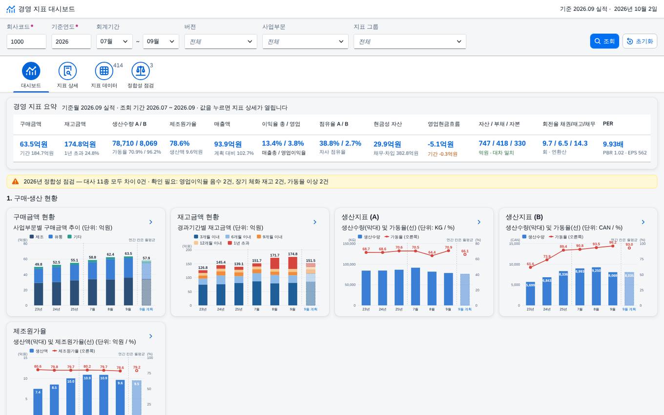① 대시보드 — 경영 지표 요약 표와 구매·생산 차트