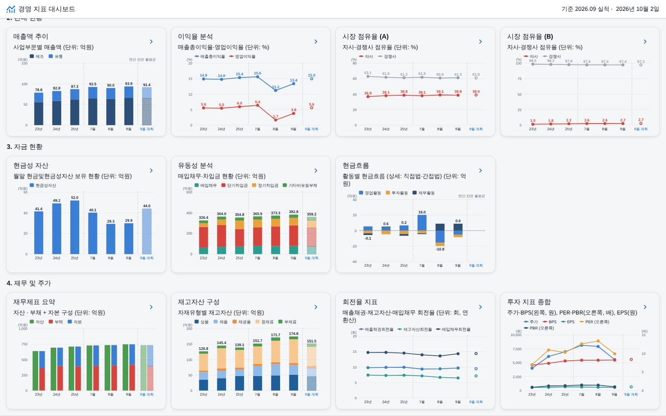 ③ 대시보드 — 재무 및 주가