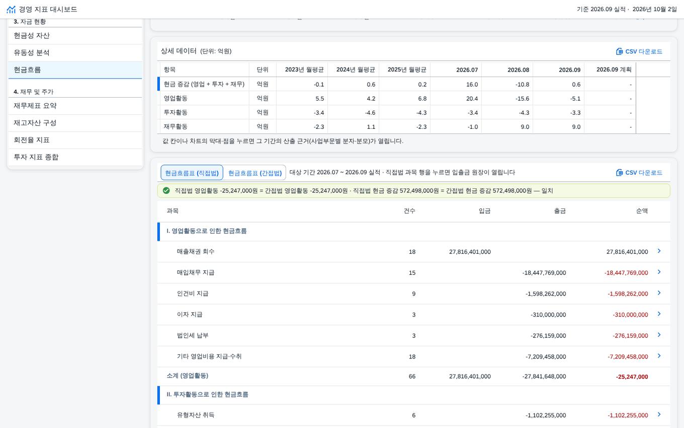 ⑦ 현금흐름 상세 — 직접법