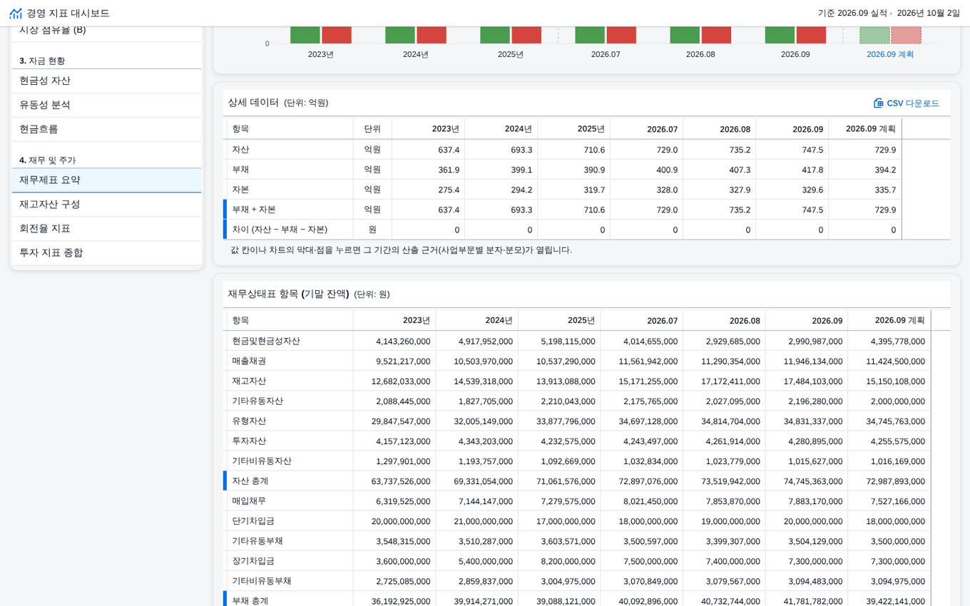 ⑩ 재무제표 요약 — 재무상태표 항목