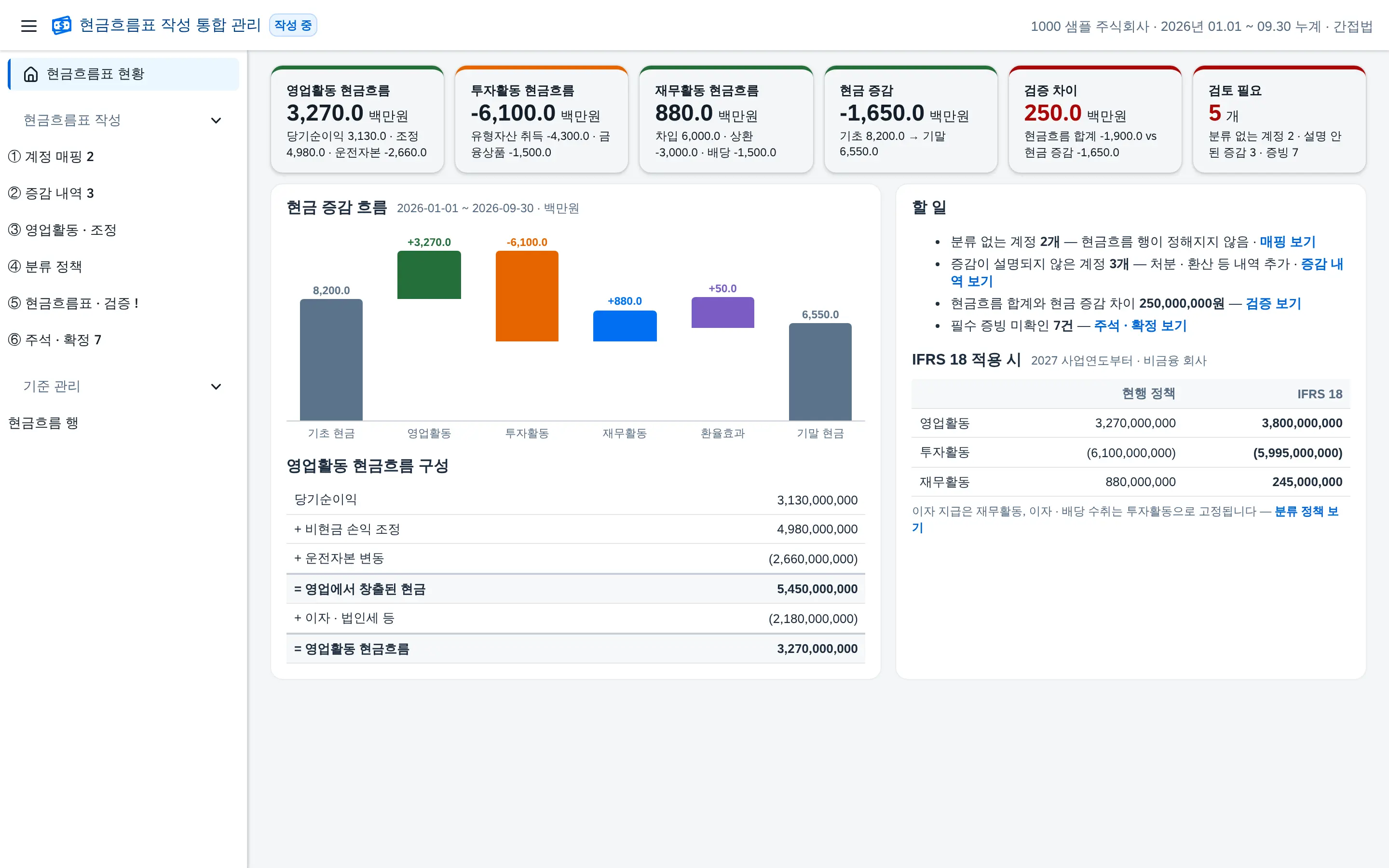 현금흐름표 현황 — 왼쪽 메뉴: 현황 · 작성(①~⑥) · 기준 관리
