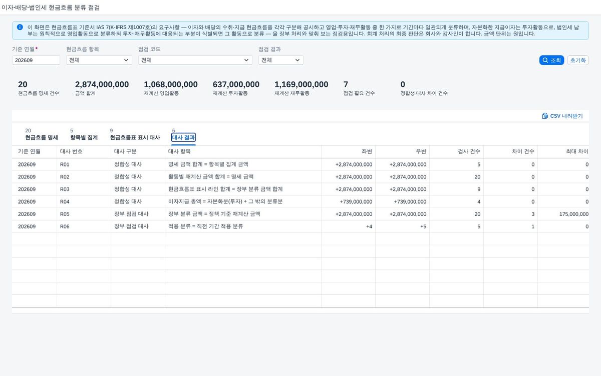 대사 결과 — 여섯 가지 대사식