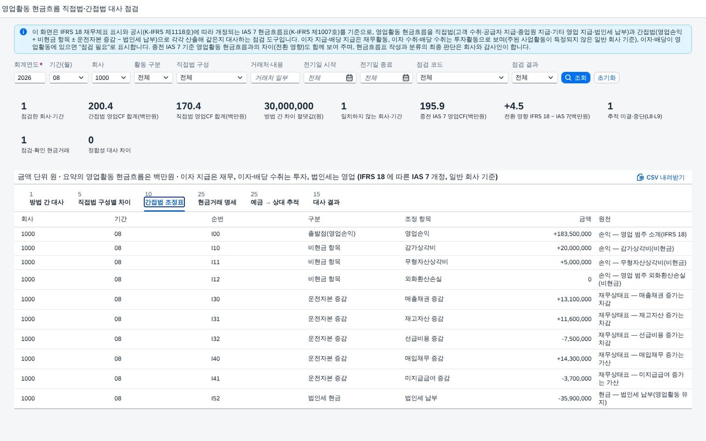 간접법 조정표 — 1000 · 8월