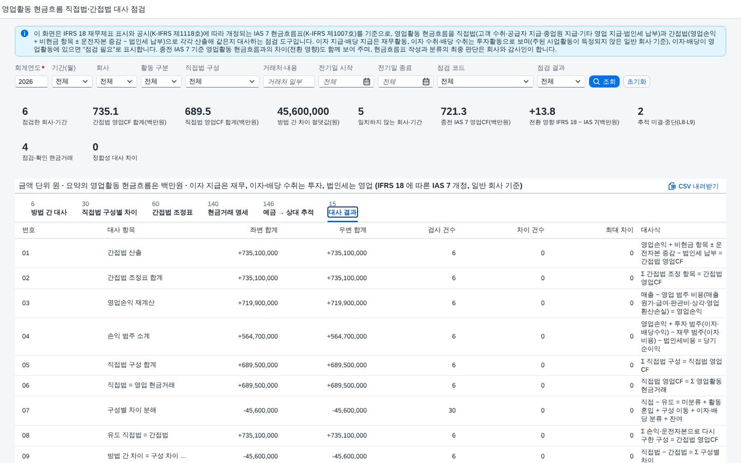 대사 결과