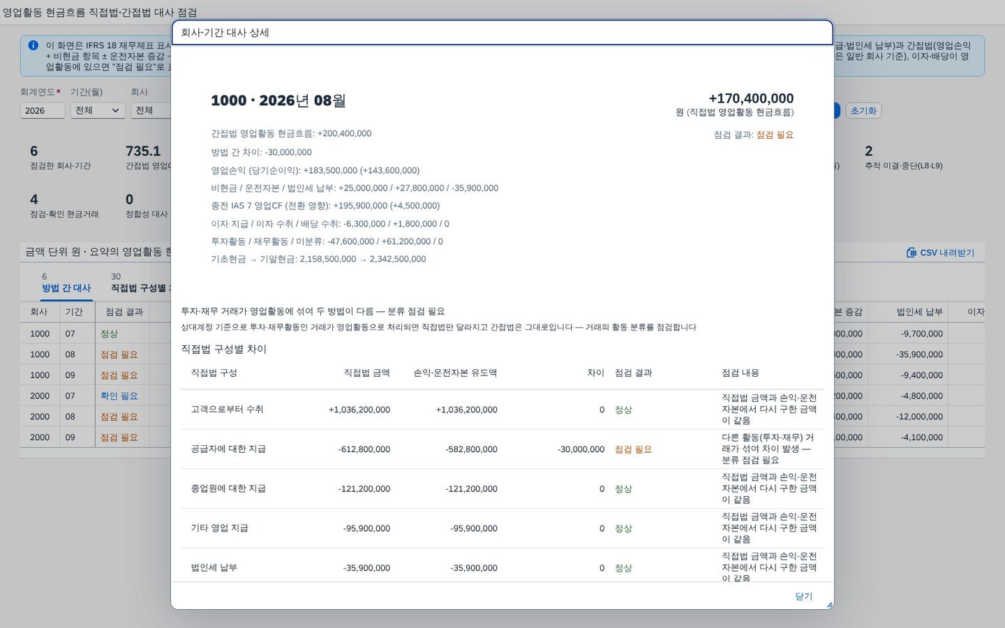 회사·기간 상세