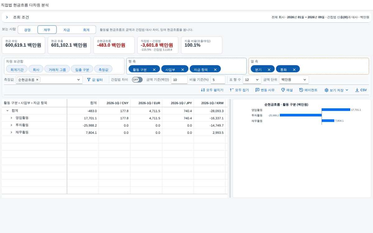 사업부 칩을 행 축으로 끌어다 놓은 뒤 — 서버를 다시 부르지 않음