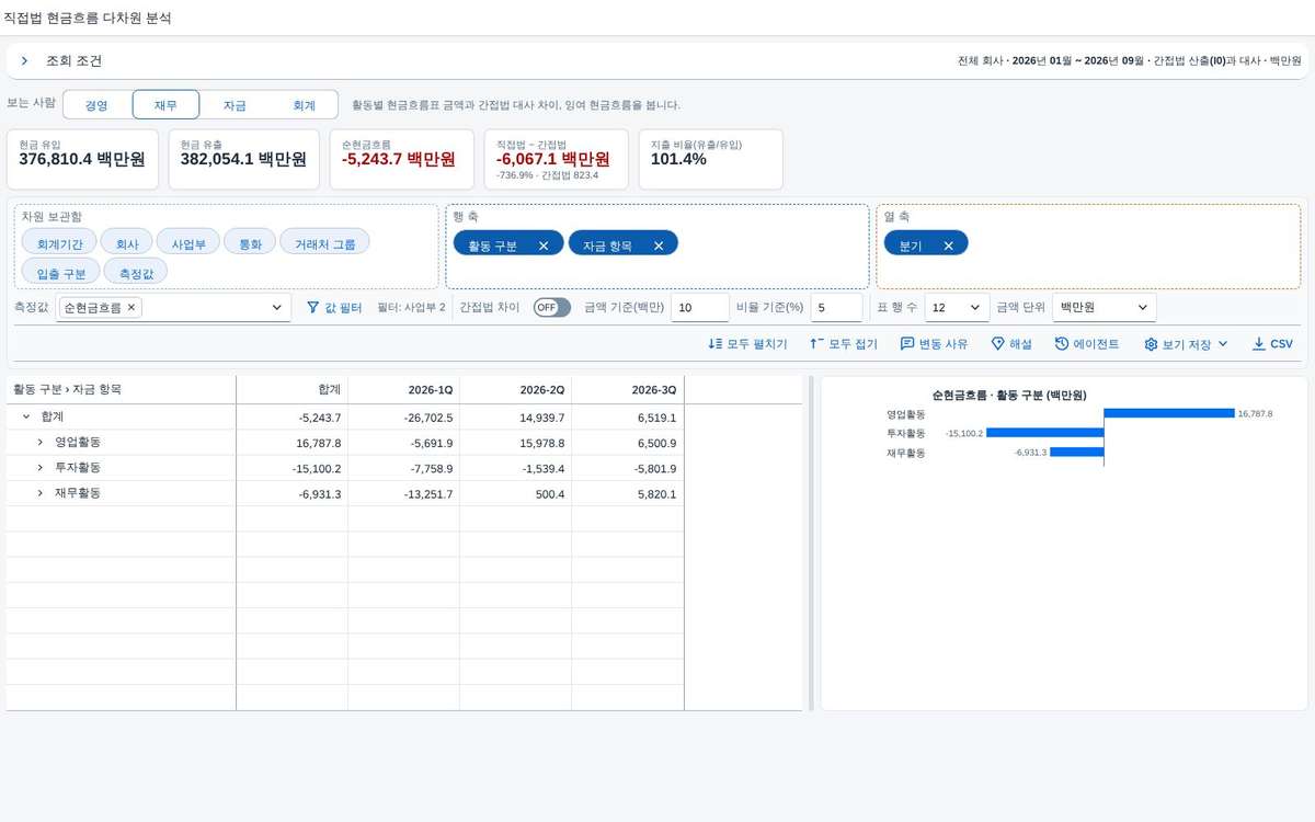 값 필터로 좁힌 결과