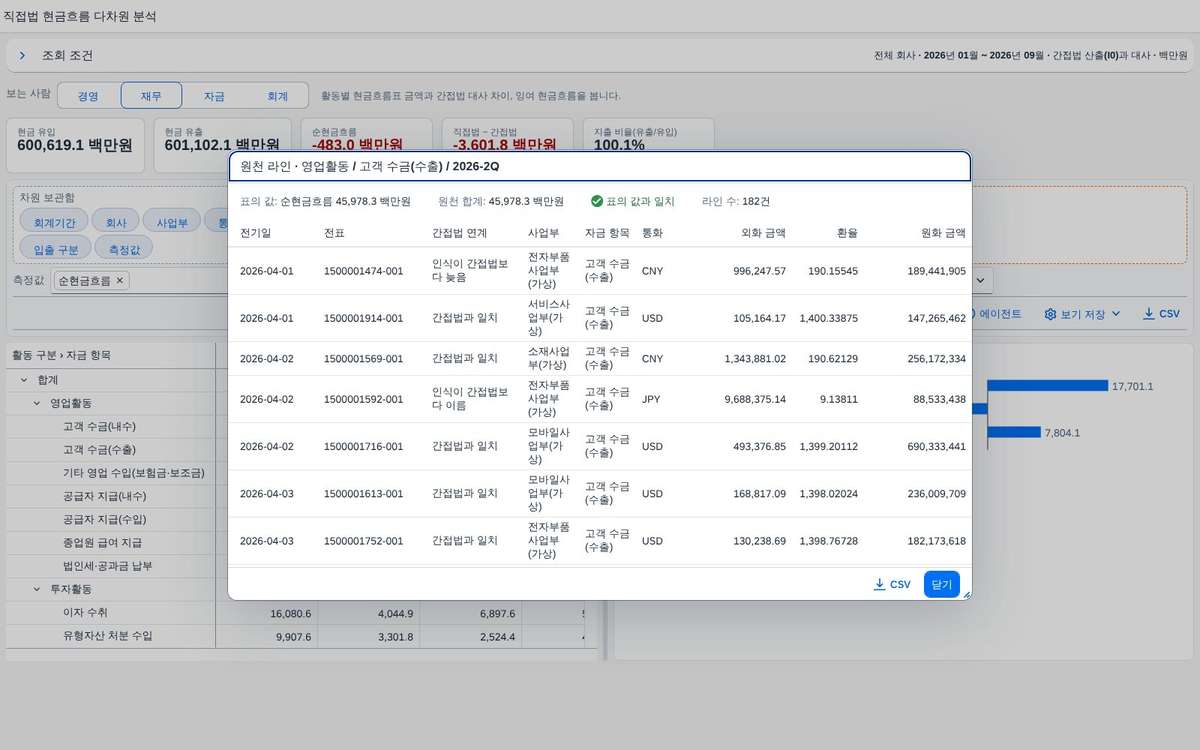 칸에서 원천 문서까지 — 원천 라인과 합계 일치 점검