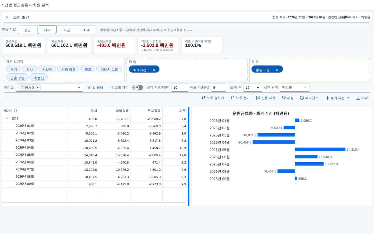 기간 행에서 내려간 원천 보기