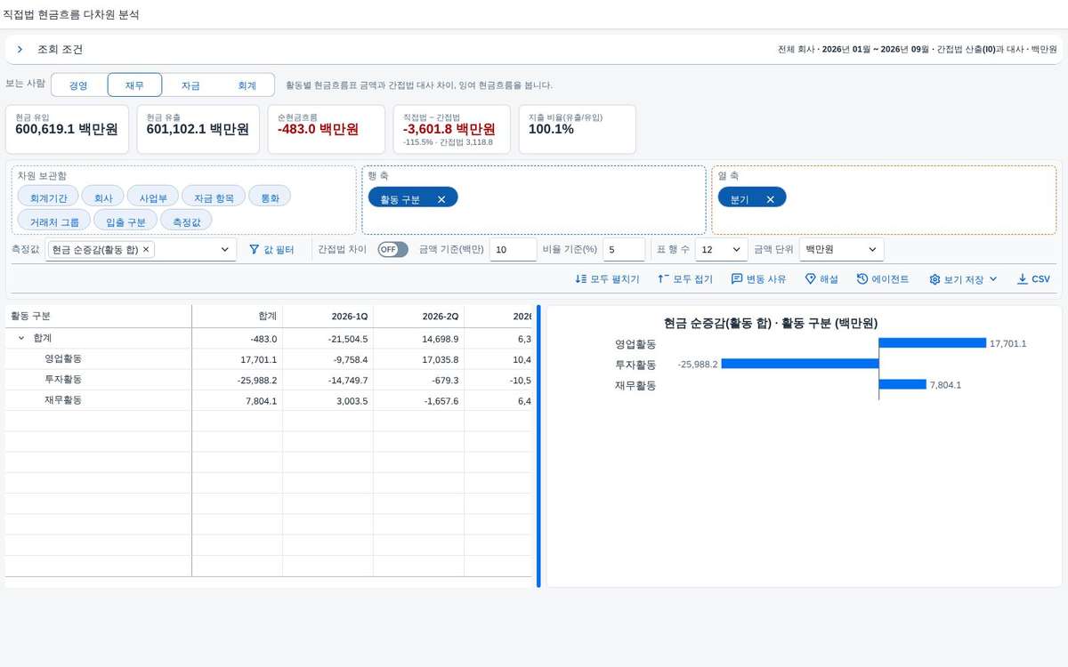 계산 항목 — 현금 순증감(활동 합)