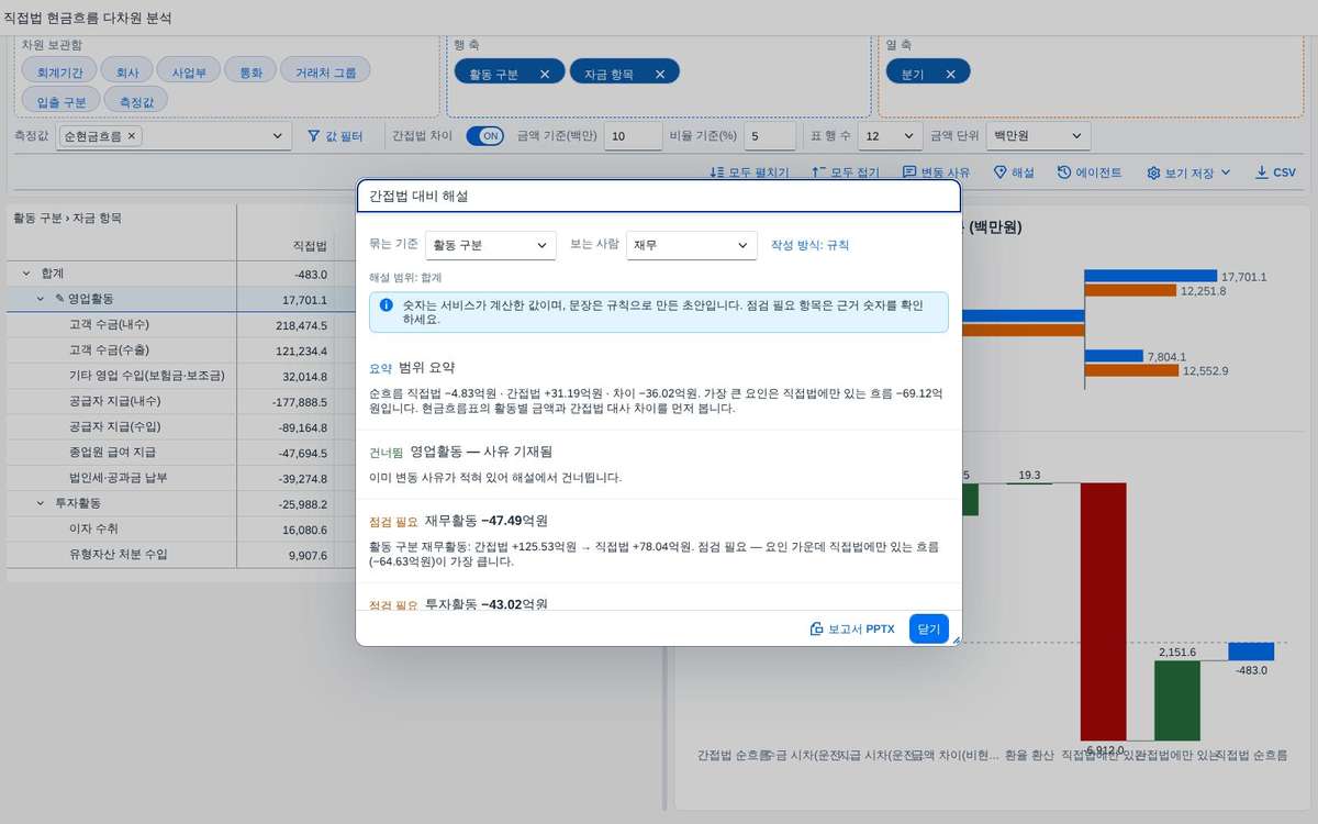 해설 — 규칙 기반 문장 초안과 점검 필요 항목