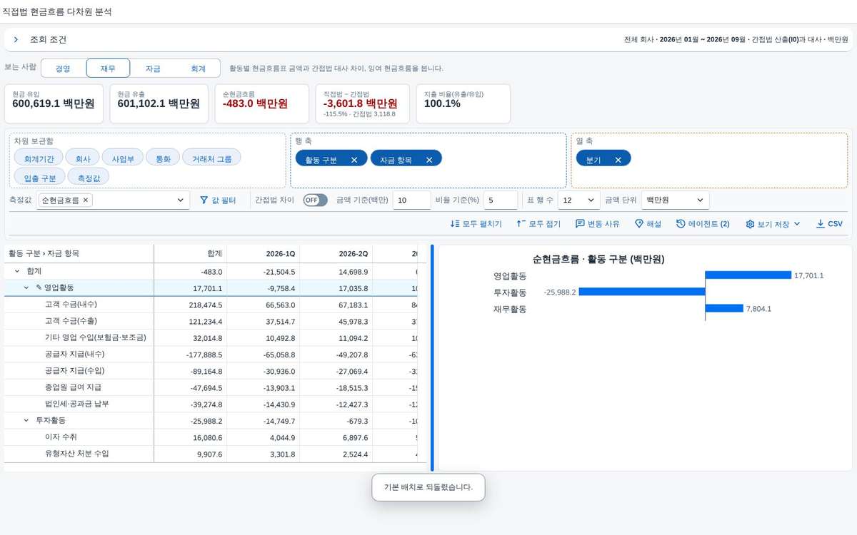 저장한 보기를 불러온 화면