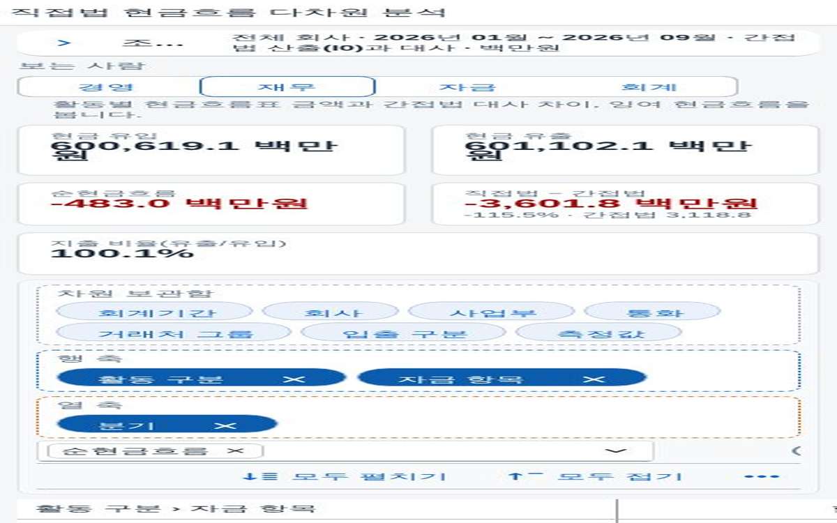 좁은 화면(390px) — 차트가 표 아래로 이동