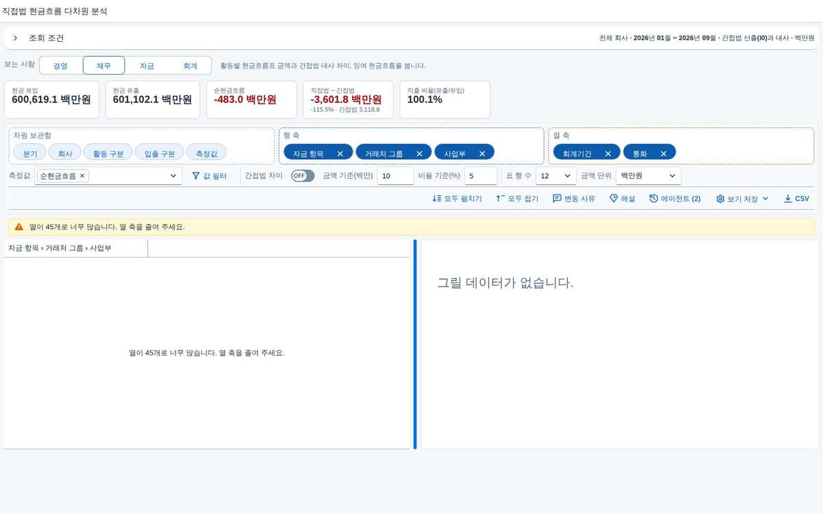 행 축 · 열 축 단계 상한 안내