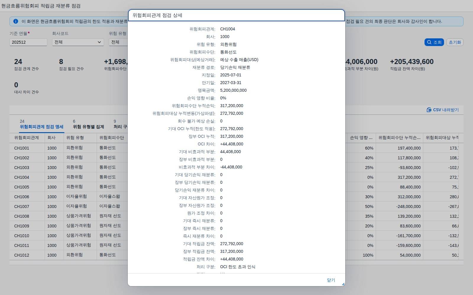 위험회피관계 상세 팝업 위험회피관계 상세 팝업