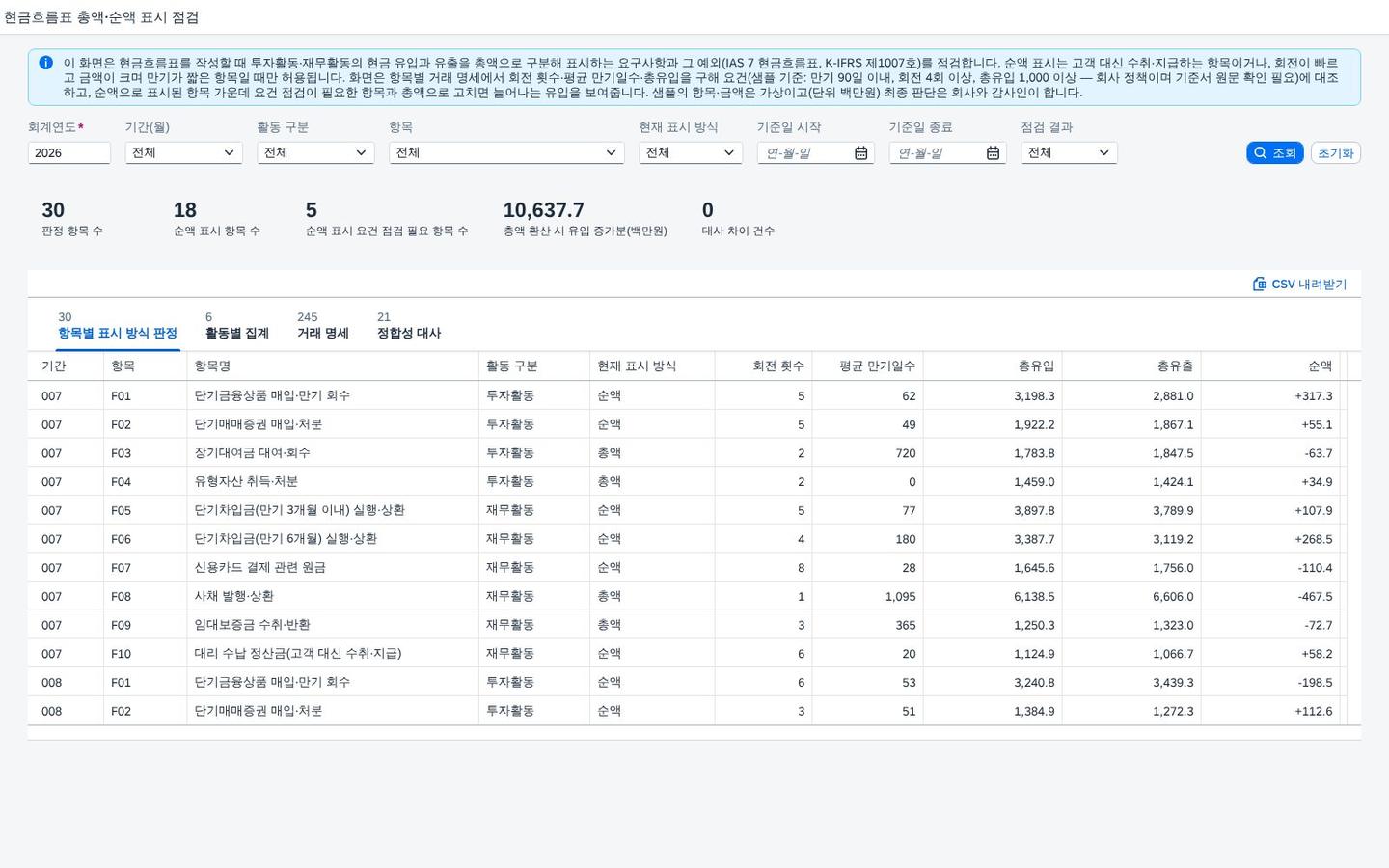 처음 열었을 때 — 조회조건과 요약 지표 처음 열었을 때 — 조회조건과 요약 지표