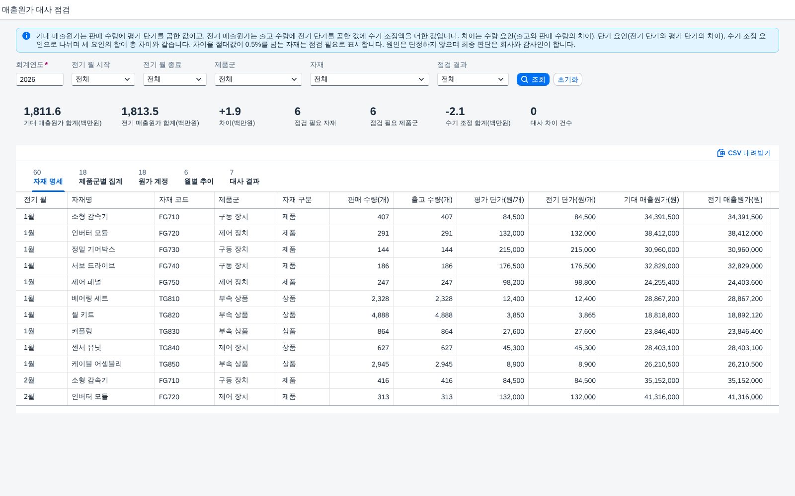 SAP 매출원가 대사 점검 — 판매 출고 기준 기대액과 원장 전기액을 자재 한 줄에 놓고, 차이를 수량·단가·수기 조정으로 가른다 화면